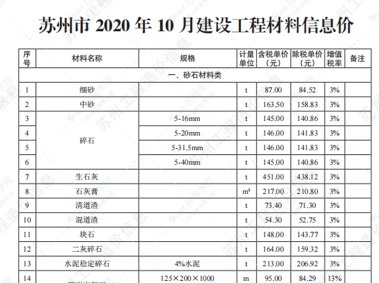 苏州市2020年10月信息价