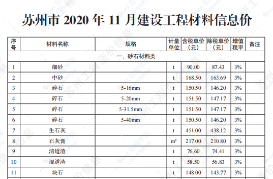 苏州市2020年11月信息价