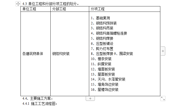 某厂房钢结构安装工程专项施工组织设计方案