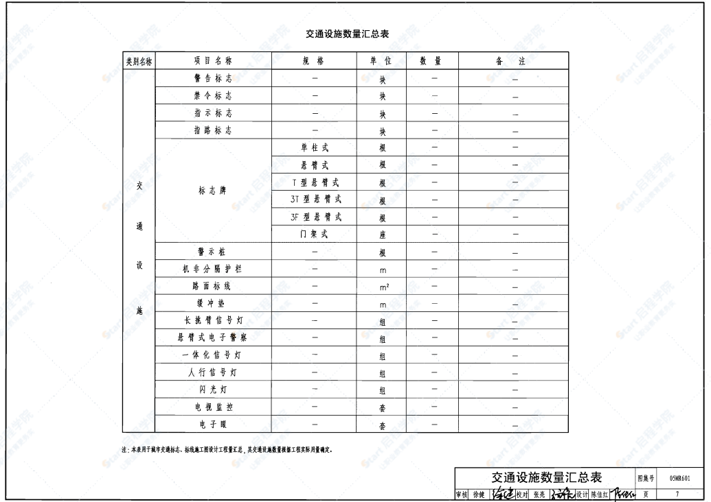 05MR601 城市道路-交通标志和标线