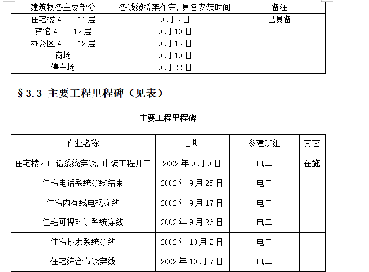 住宅及综合楼弱电系统总包工程施工组织设计