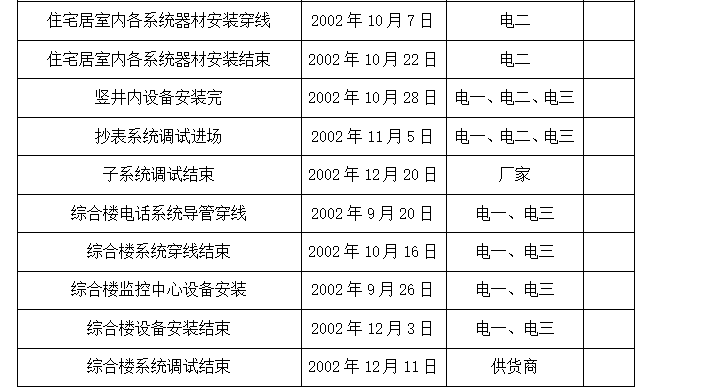 住宅及综合楼弱电系统总包工程施工组织设计