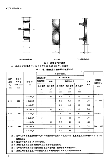 CJ/T 326-2010 市政排水用塑料检查井