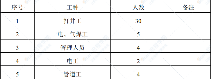 3500mm中厚板冷床区设备基础降水施工方案