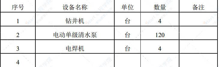 3500mm中厚板冷床区设备基础降水施工方案