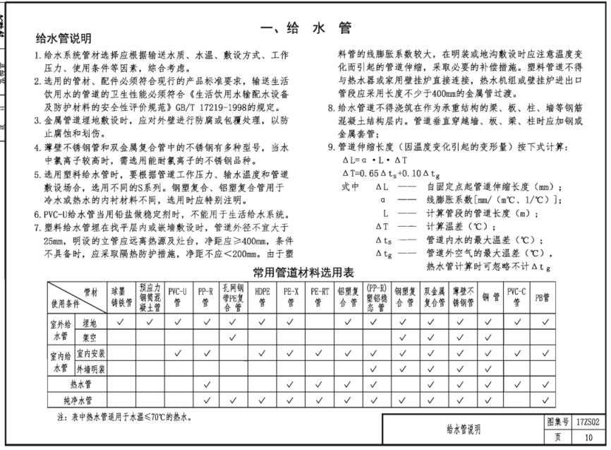 17ZS02给水工程图集