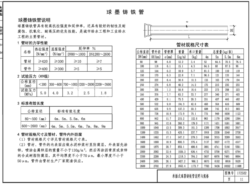 17ZS02给水工程图集