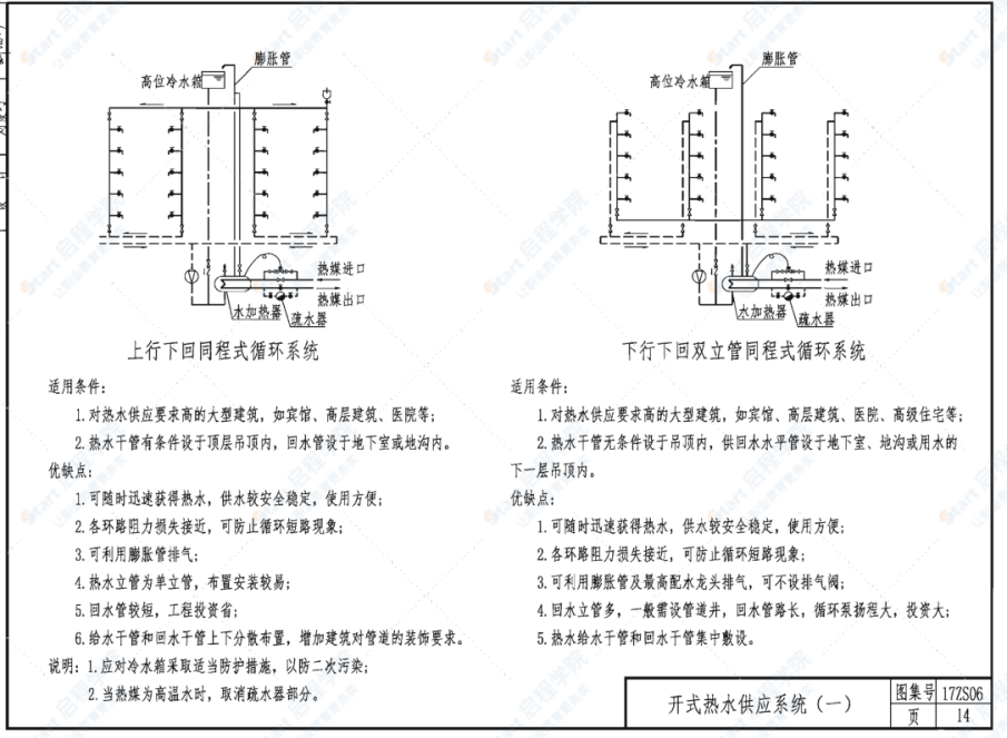 17ZS06热水工程图集