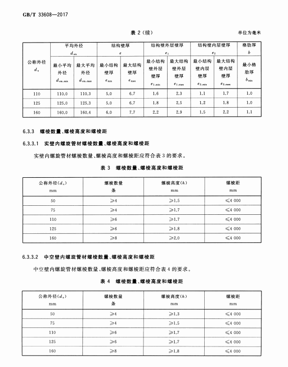 GB/T 33608-2017 建筑排水用硬聚氯乙烯(PVC-U)结构壁管材