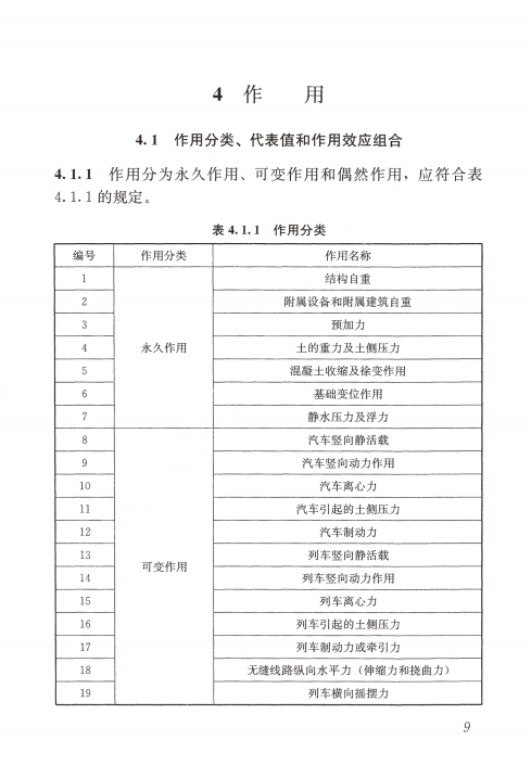 CJJ 242-2016城市道路与轨道交通合建桥梁设计规范