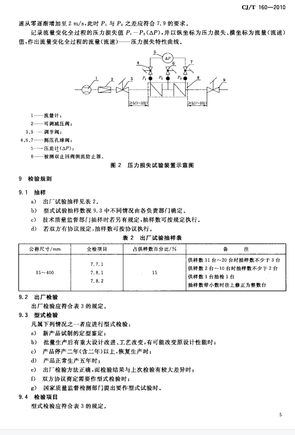 CJ/T 364-2011 管道式电磁流量计在线校准要求