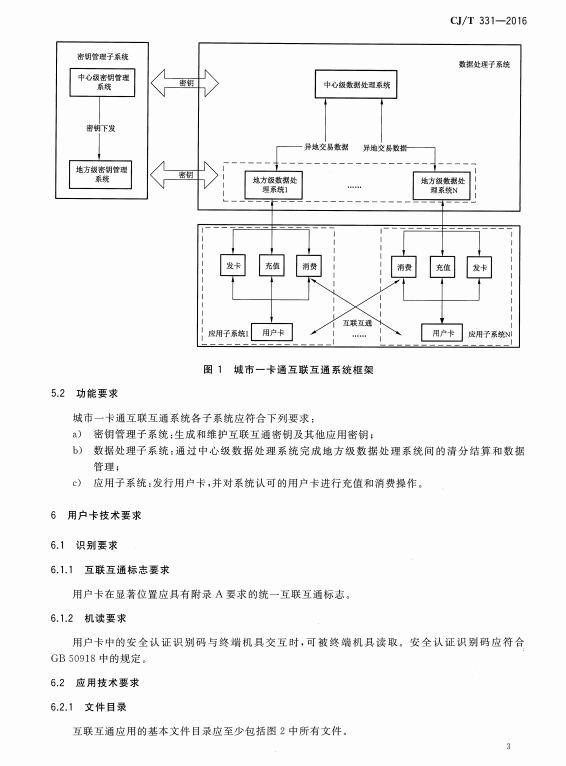 CJT-331-2016 城市公用事业互联互通卡通用技术要求