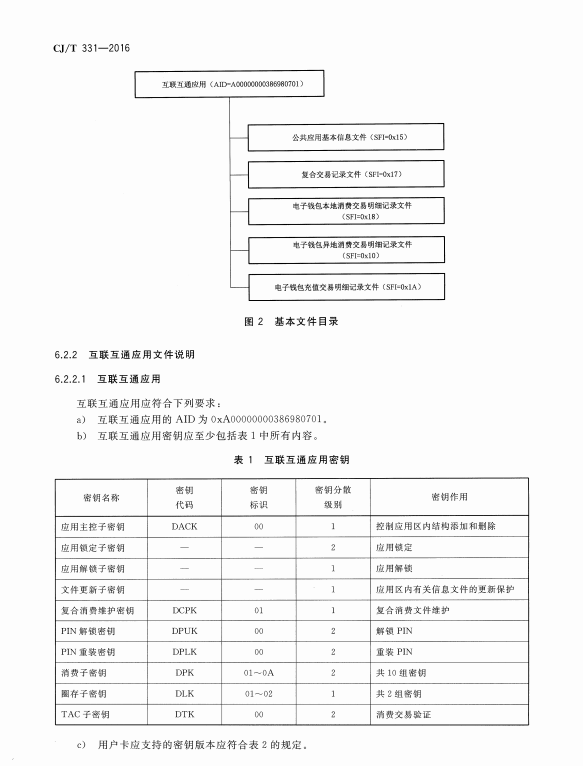 CJT-331-2016 城市公用事业互联互通卡通用技术要求