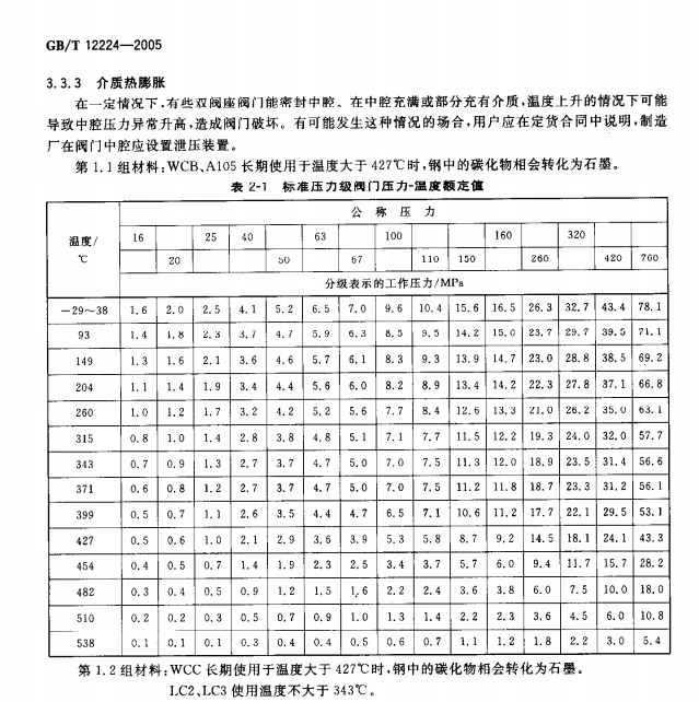 GB/T 12224-2005 钢制阀门一般要求