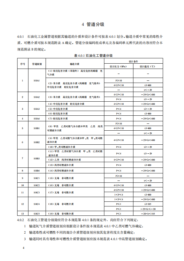 GB 50517-2010 石油化工金属管道工程施工质量验收规范