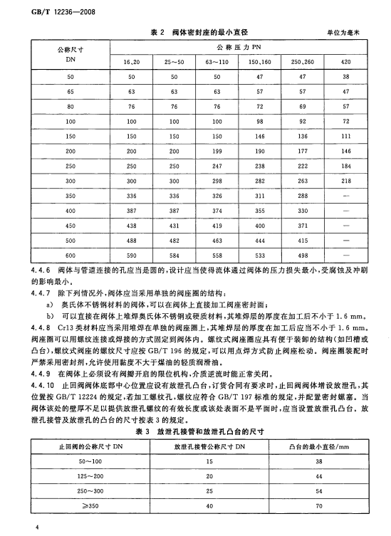 GB/T-12236-2008 石油、化工及相关工业用的钢制旋启式止回阀