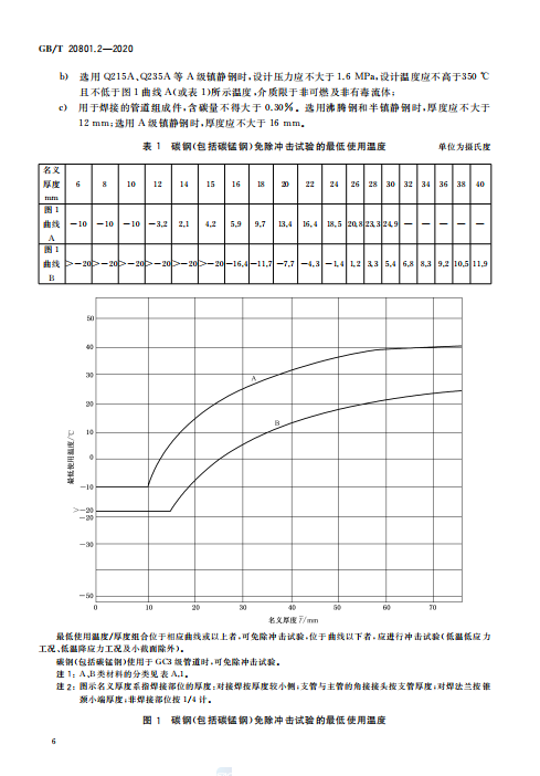 GB/T 20801.2-2020 压力管道规范-工业管道-材料