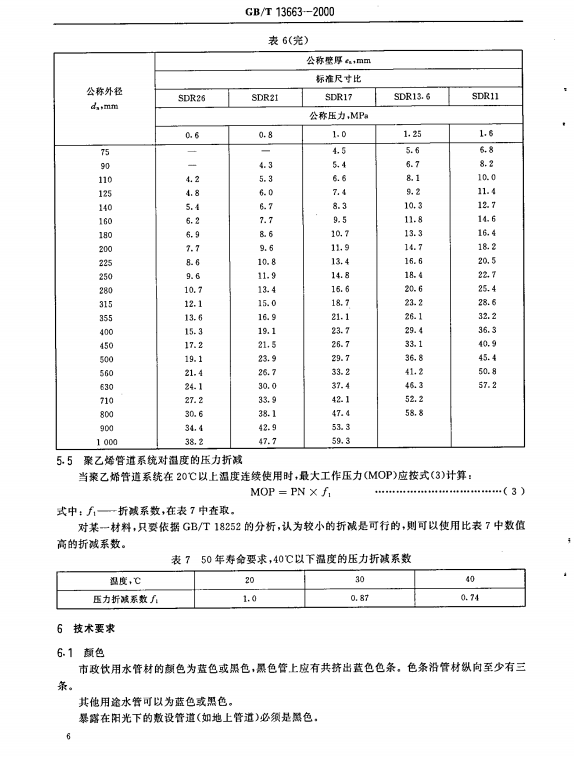 GB 13663-2000 给水用PE管材