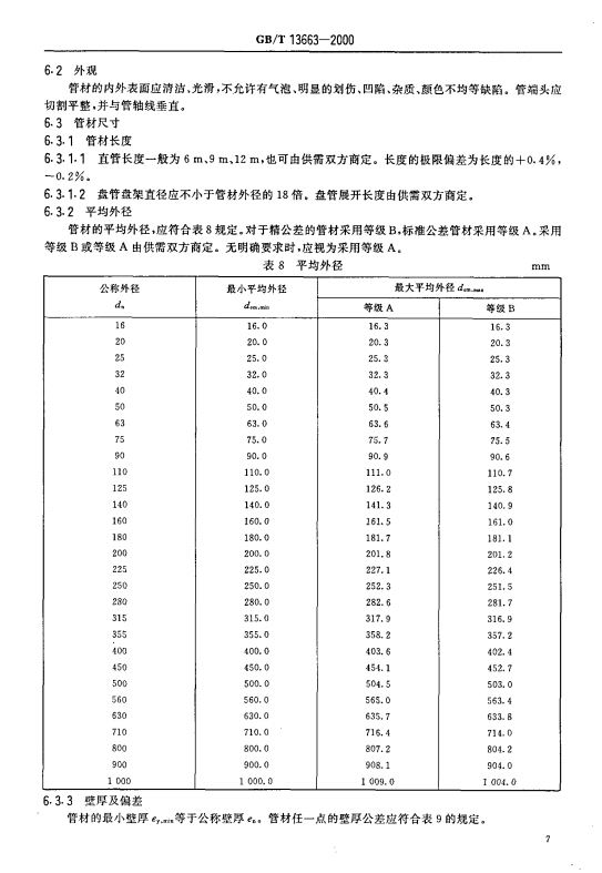 GB 13663-2000 给水用PE管材