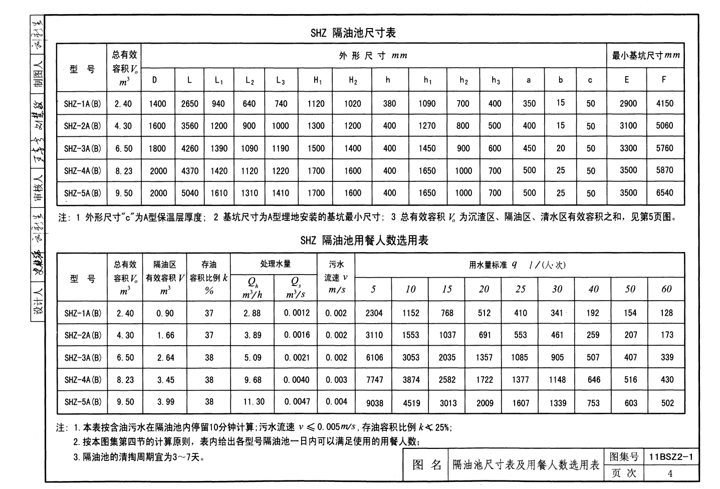 11BSZ2-1SHZ玻璃钢隔油池选用及安装