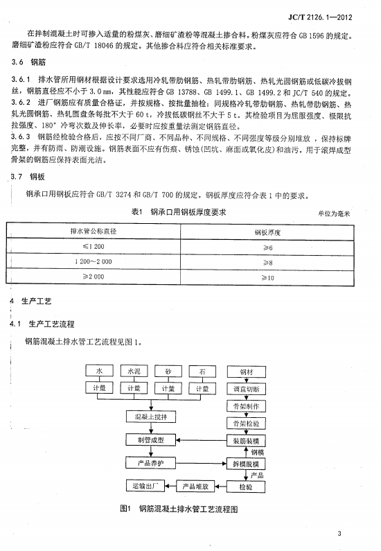 JC/T 2126.1-2012 水泥制品工艺技术规程 第1部分：混凝土与钢筋混凝土排水管