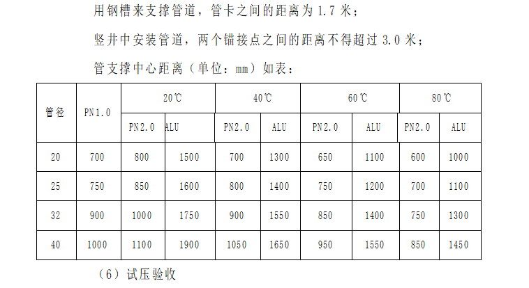 多层住宅采暖工程施工方案