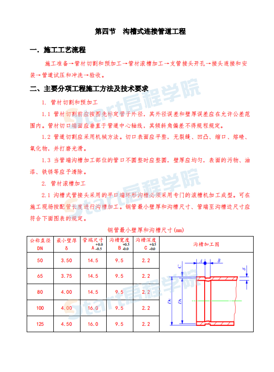 消防工程专业施工方案(4大系统)