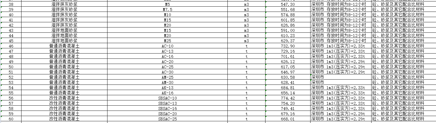 深圳2020年3月信息价建筑工程分类【全部】
