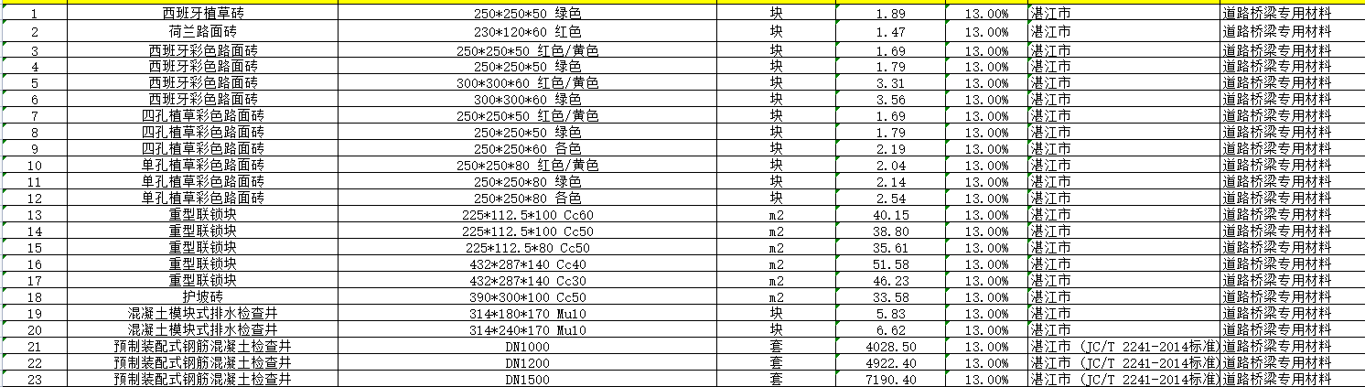 湛江2020年1季度信息价建筑工程分类【全部】
