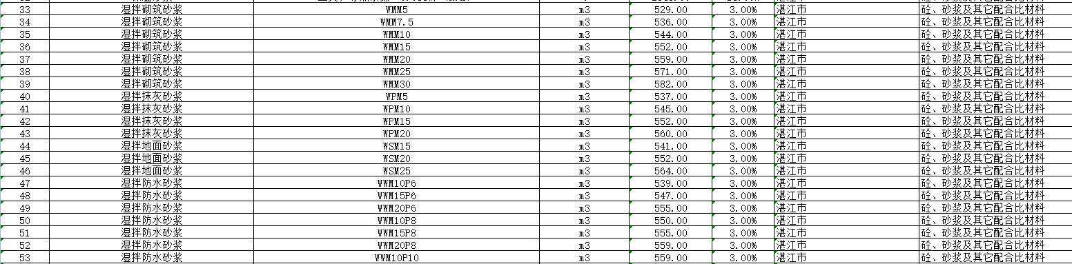 湛江2020年1月信息价建筑工程分类【全部】
