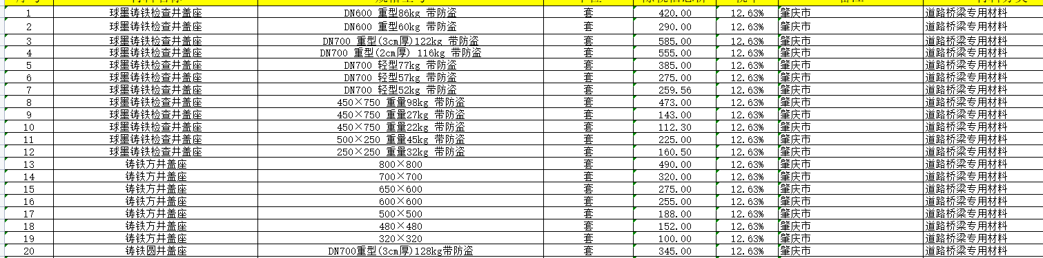 肇庆2020年1月信息价建筑工程分类【全部】
