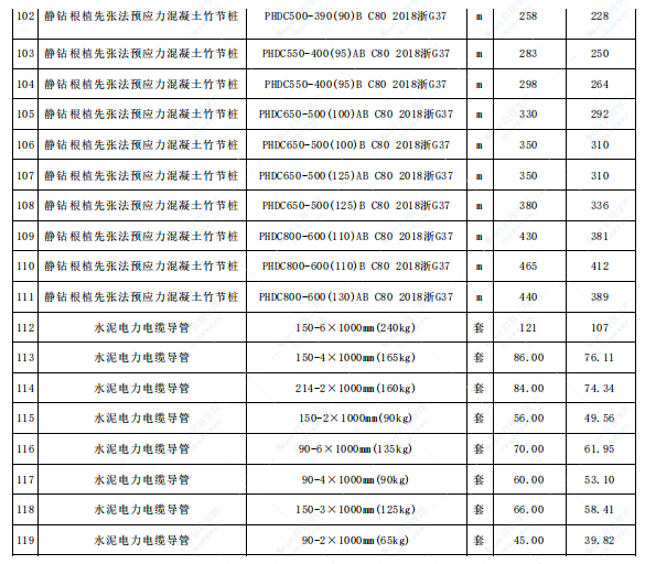 杭州市2022年5月信息价文件