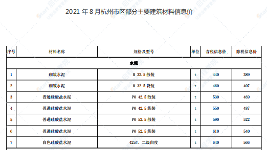 杭州市2021年8月信息价