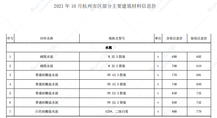 杭州市2021年10月信息价