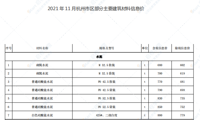 杭州市2021年11月信息价