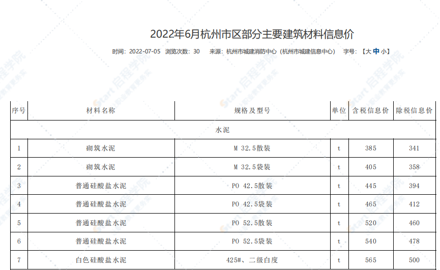 杭州市2022年6月信息价文件