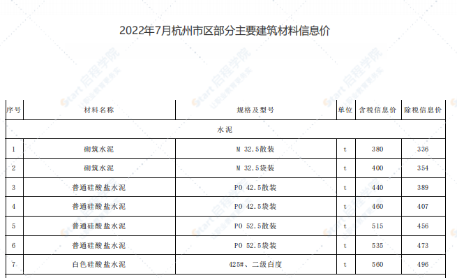 杭州市2022年7月信息价文件