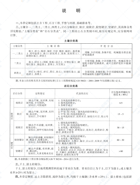 浙江省房屋建筑与装饰工程预算定额（2018版）  上册