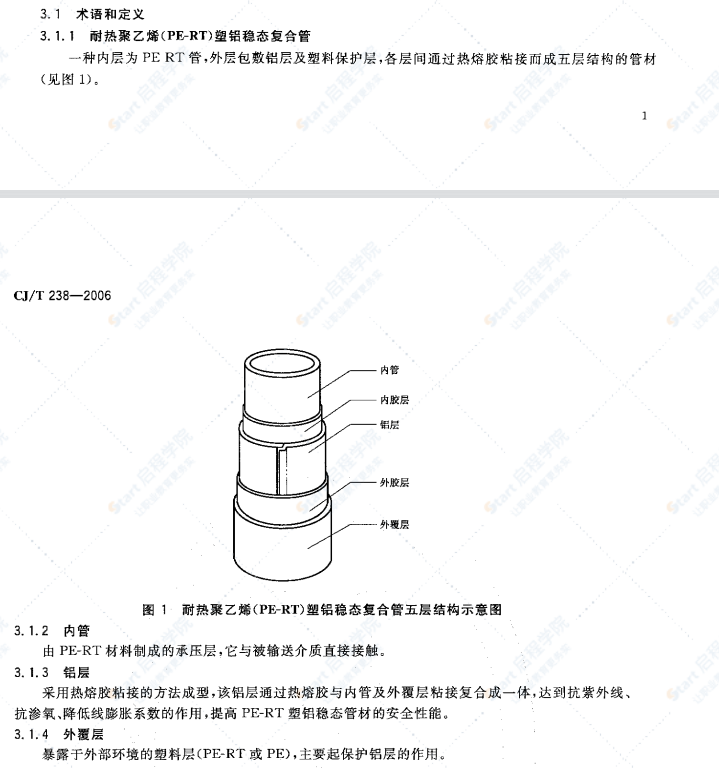 CJ/T238-2006 耐热聚乙烯（PF-RT）塑铝稳态复合管