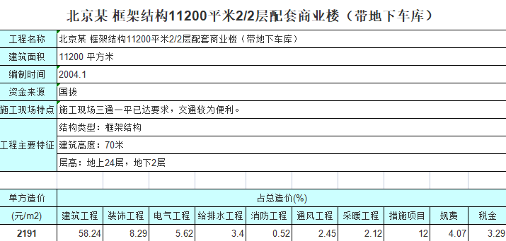 2层配套商业楼造价指标
