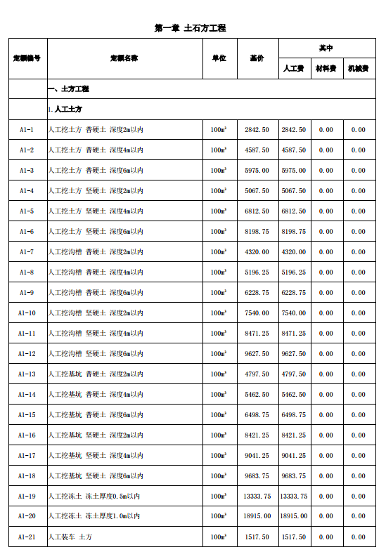 山西2018定额解释汇编