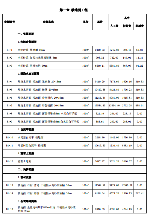 山西2018定额解释汇编