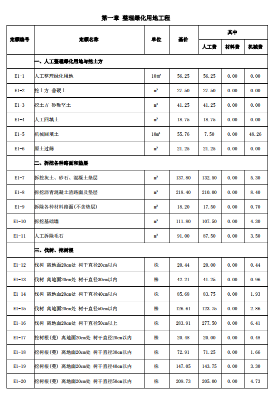 山西2018定额解释汇编