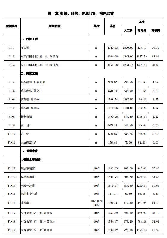 山西2018定额解释汇编