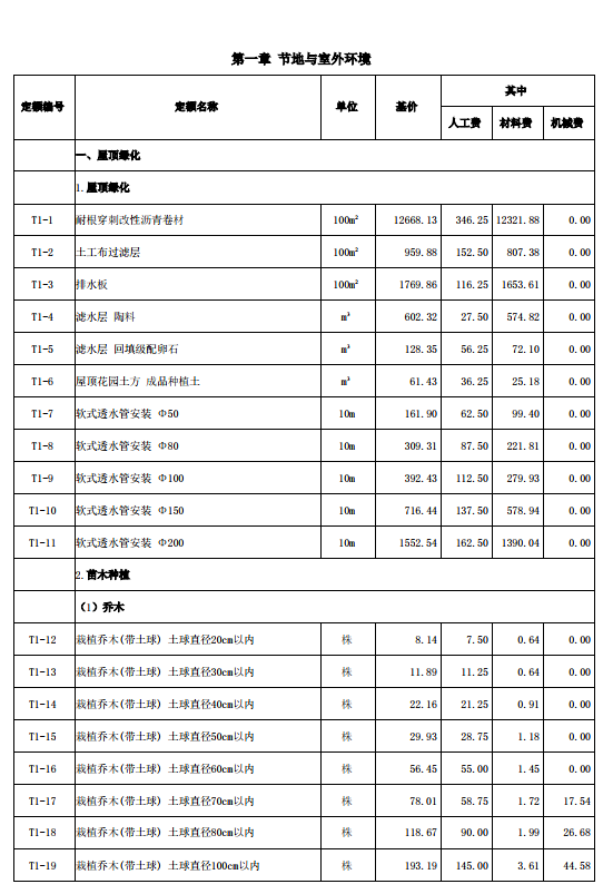 山西2018定额解释汇编