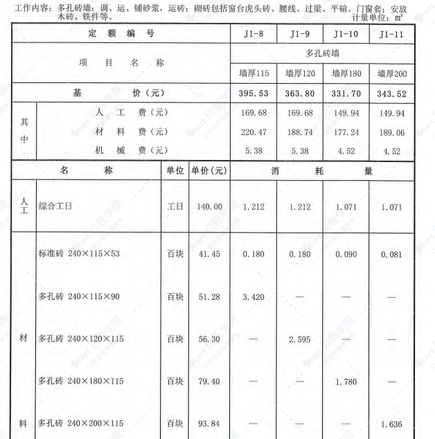 安徽省建筑工程计价定额（2018版）