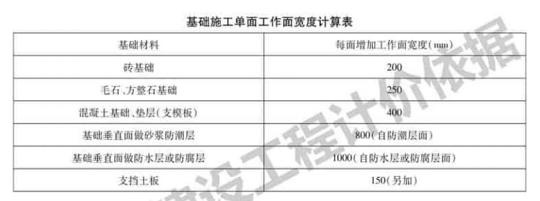 2017年辽宁省《房屋建筑与装饰工程定额》上册、中册、下册、附图