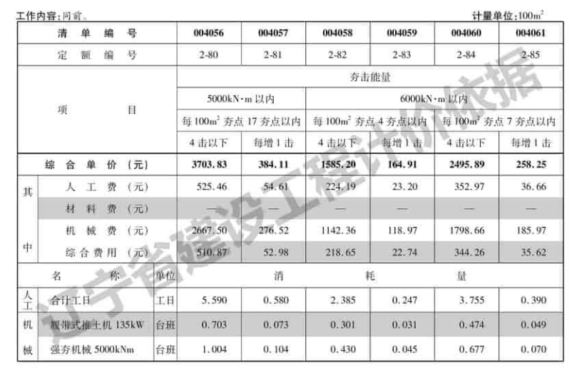 2017年辽宁省《房屋建筑与装饰工程定额》上册、中册、下册、附图