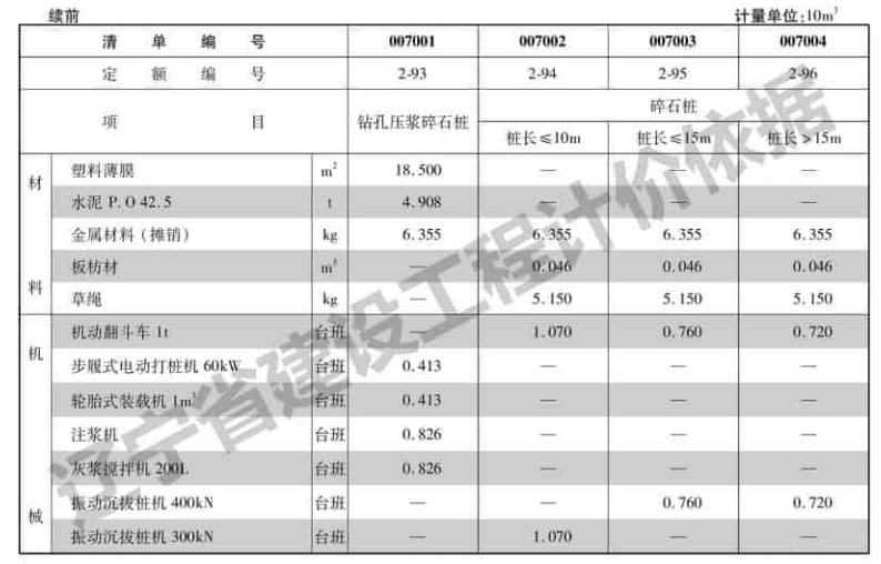 2017年辽宁省《房屋建筑与装饰工程定额》上册、中册、下册、附图