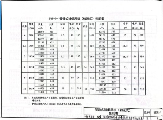 22K311-5 防排烟系统设备及部件选用与安装